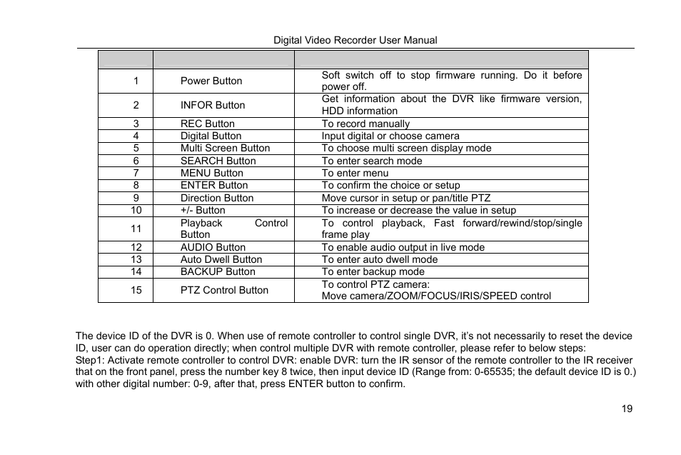 COP-USA DVRHRT-16MD User Manual | Page 19 / 137