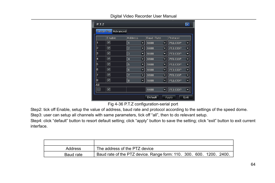 Fig 4-36 p.t.z configuration-serial port | COP-USA DVRHRT-16MD User Manual | Page 64 / 137