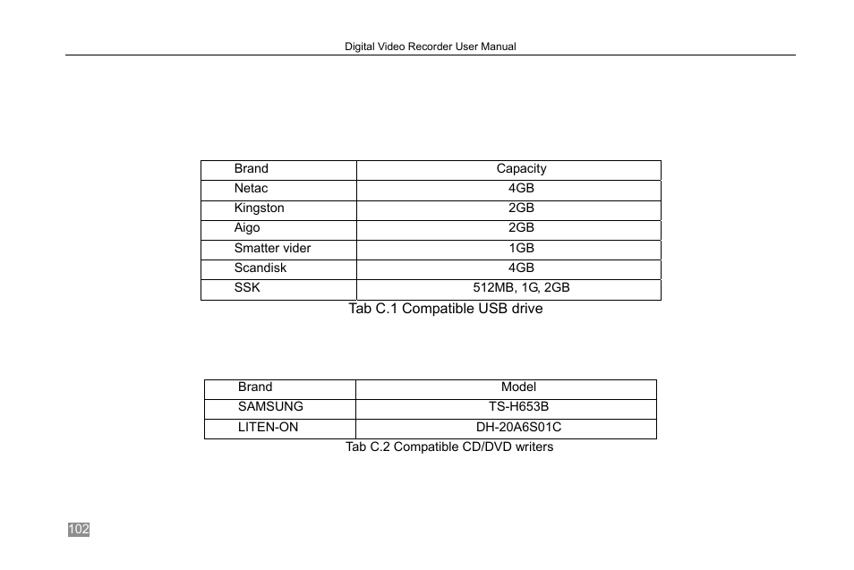 Appendix c, Compatible devices | COP-USA DVRH264-D1-8 User Manual | Page 108 / 111