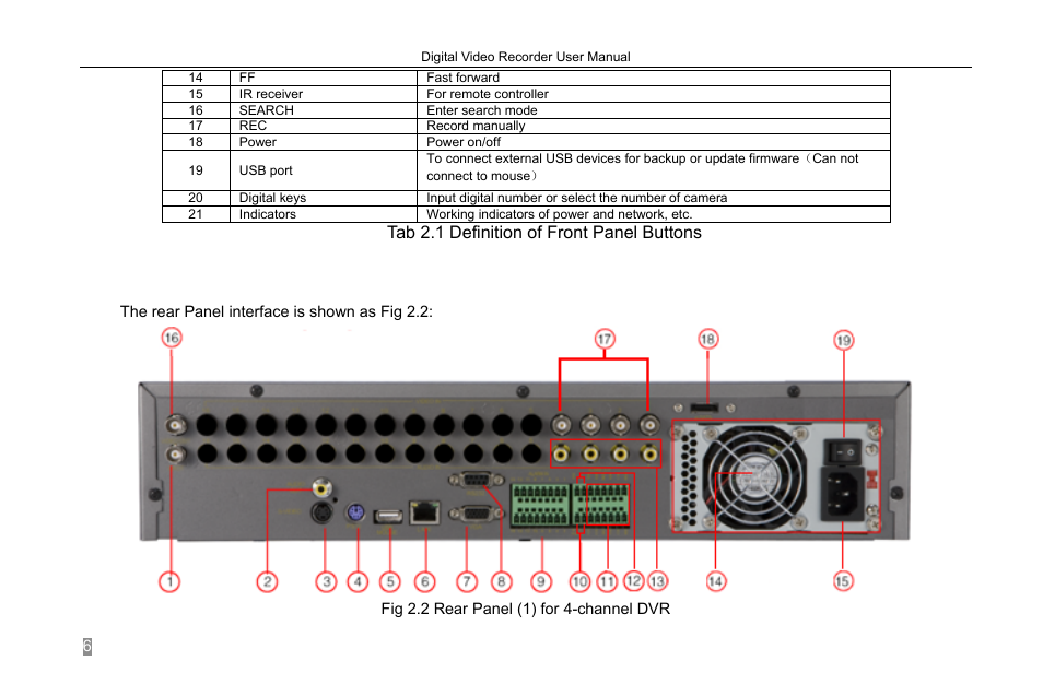 3 rear panel instructions | COP-USA DVRH264-D1-8 User Manual | Page 12 / 111