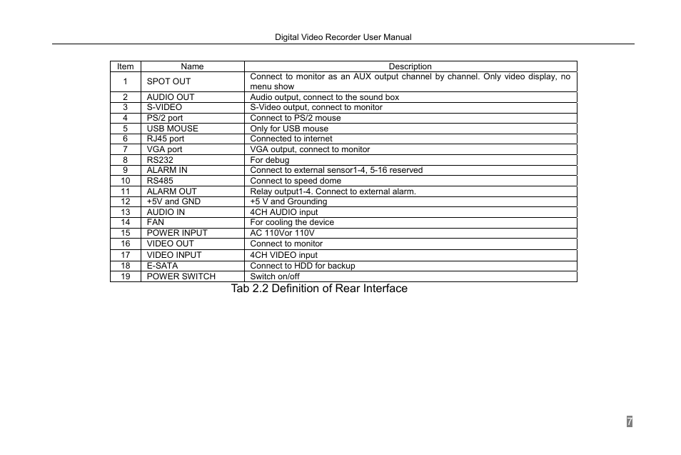 Tab 2.2 definition of rear interface | COP-USA DVRH264-D1-8 User Manual | Page 13 / 111
