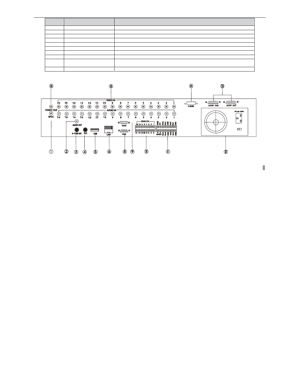 Tab 2.2 definition of rear interface | COP-USA DVRHPEG-8 User Manual | Page 15 / 119