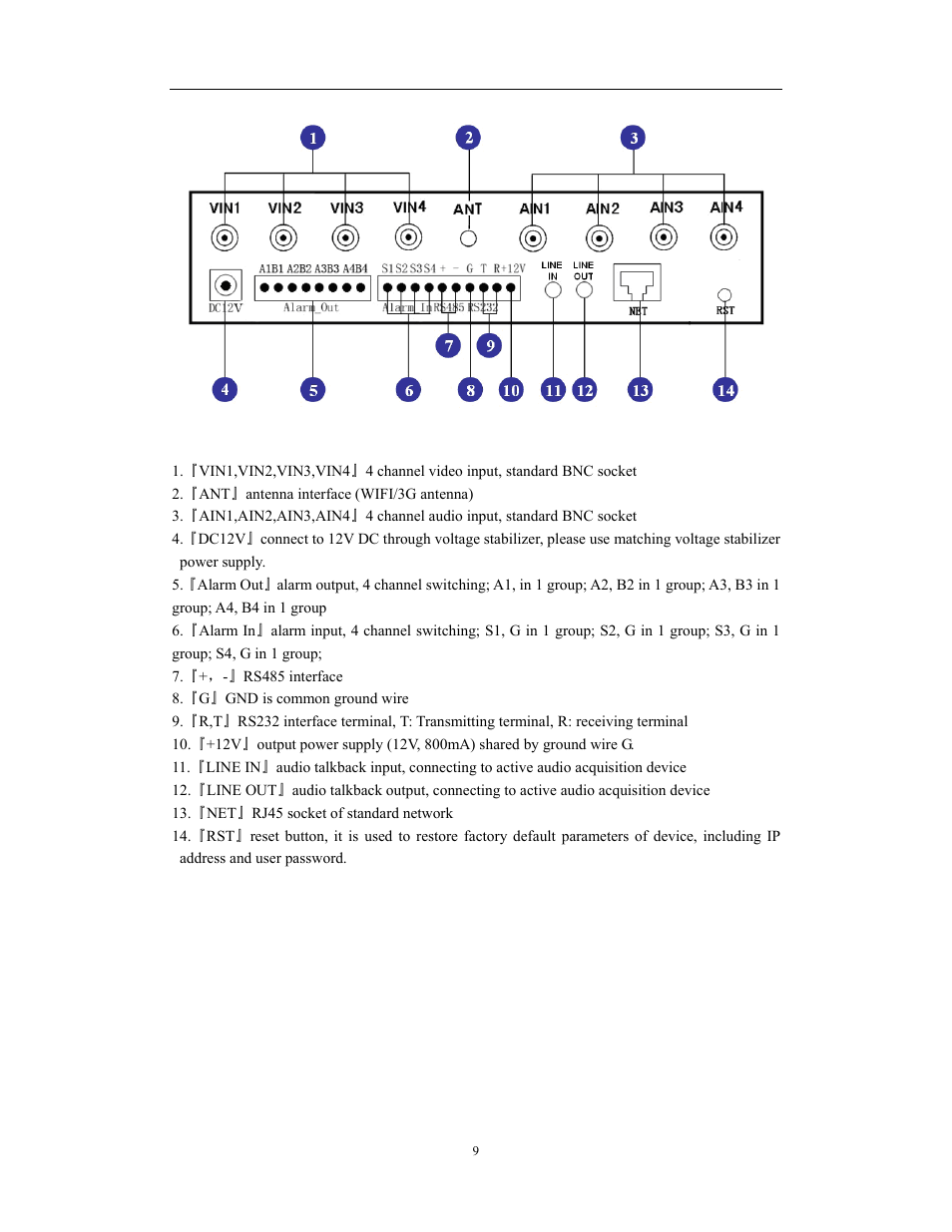 Network video server/ip camera user manual | COP-USA WS08 User Manual | Page 9 / 69