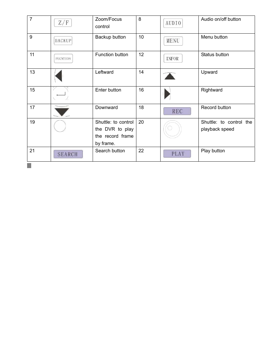 COP-USA DVRMPEG4-16LAN User Manual | Page 22 / 123