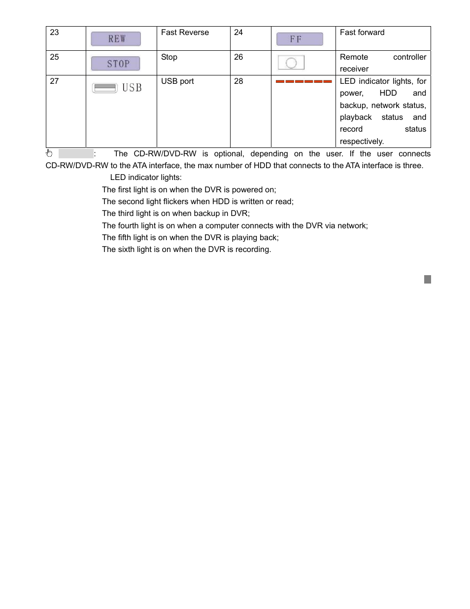 COP-USA DVRMPEG4-16LAN User Manual | Page 23 / 123