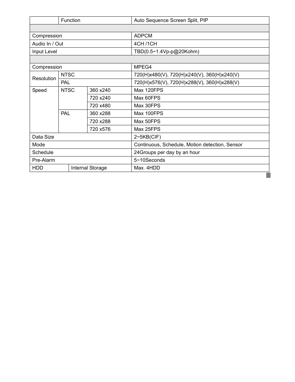 COP-USA DVRMPEG4-16LAN User Manual | Page 87 / 123