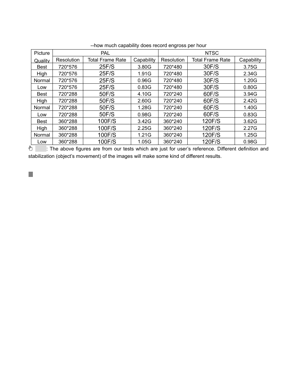 Appendix b record capability | COP-USA DVRMPEG4-16LAN User Manual | Page 90 / 123
