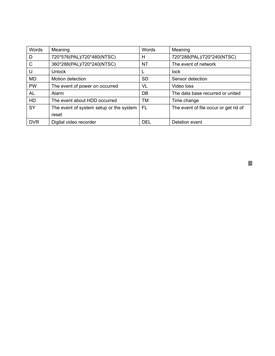 Appendix c the meaning of some abbreviation | COP-USA DVRMPEG4-16LAN User Manual | Page 91 / 123