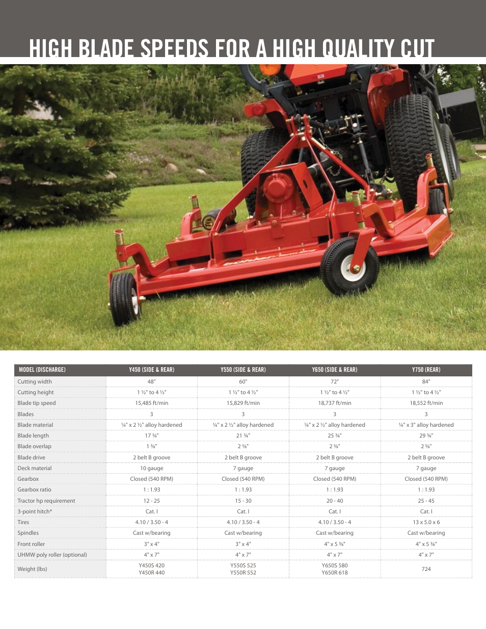 High blade speeds for a high quality cut | Buhler Y450 User Manual | Page 2 / 4