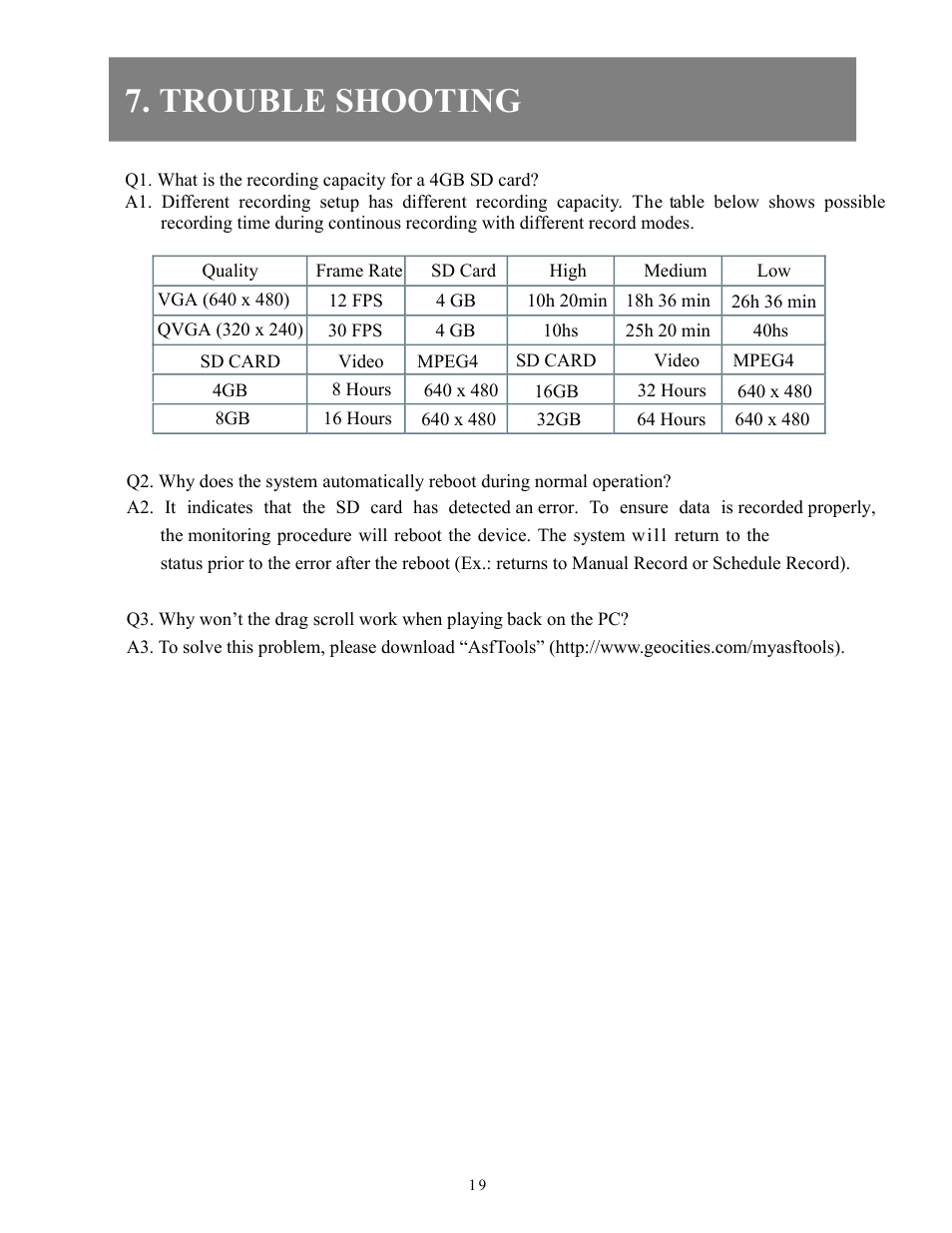 Trouble shooting | COP-USA Panda DVR User Manual | Page 20 / 21