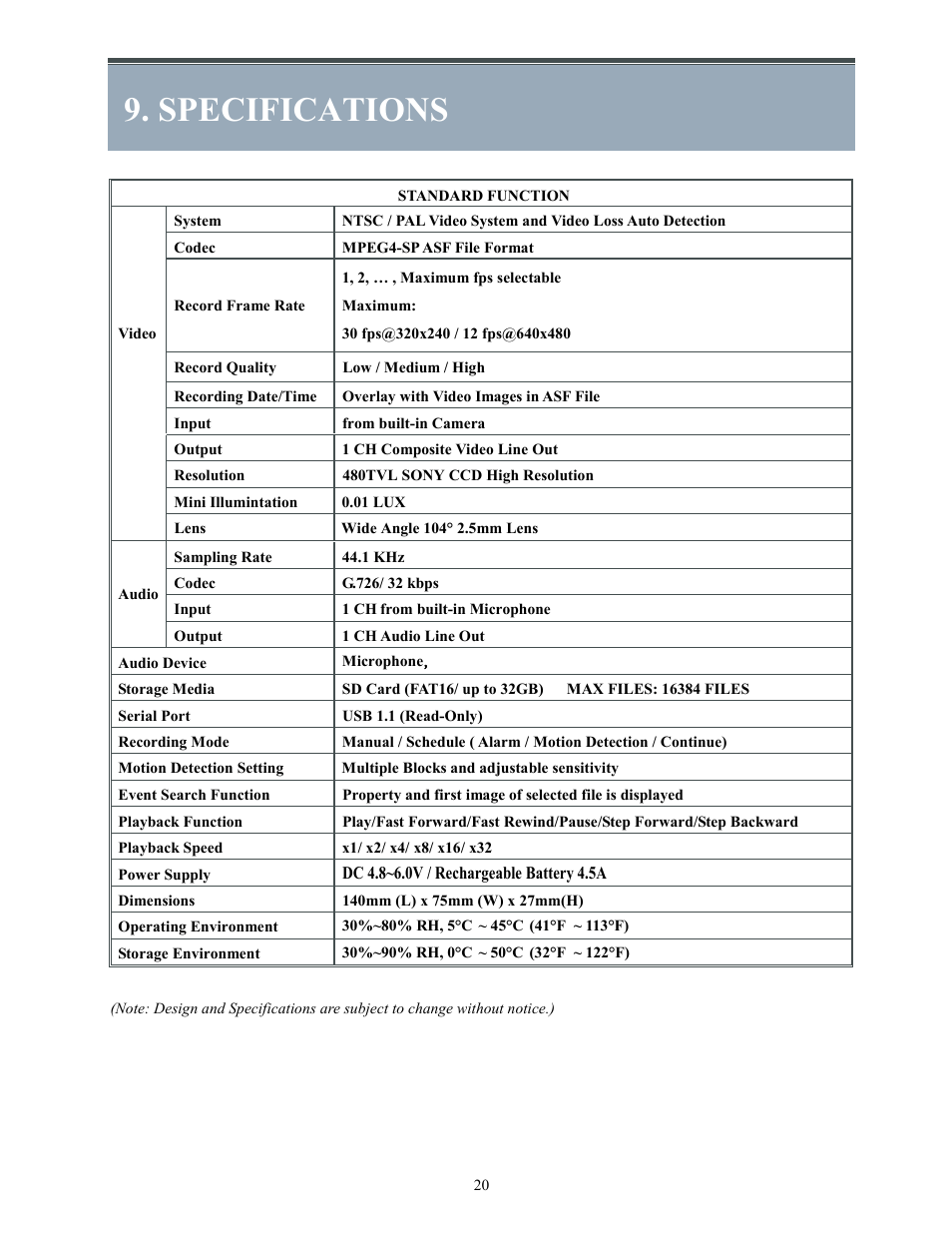 Specifications | COP-USA Panda DVR User Manual | Page 21 / 21