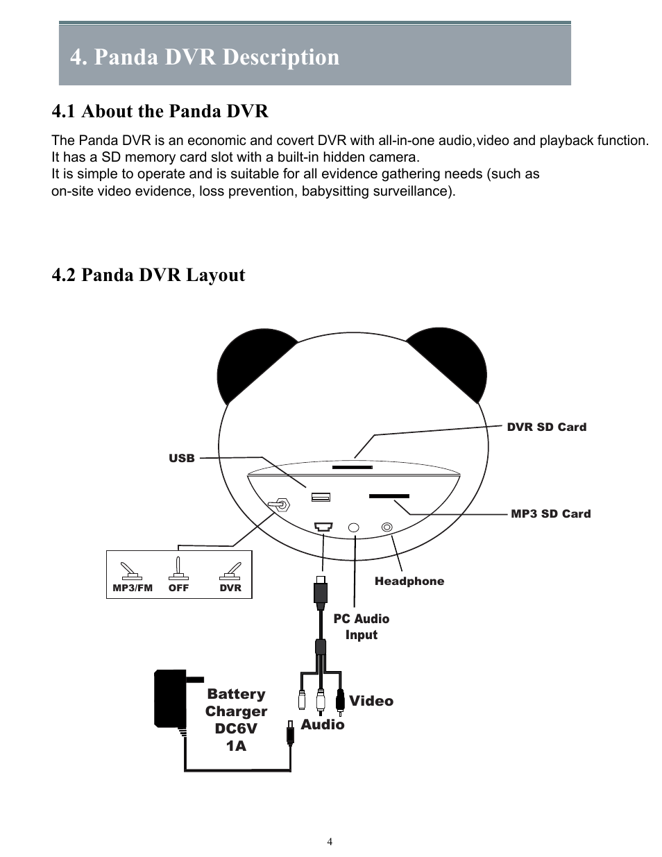 Panda dvr description, 1 about the panda dvr 4.2 panda dvr layout | COP-USA Panda DVR User Manual | Page 5 / 21