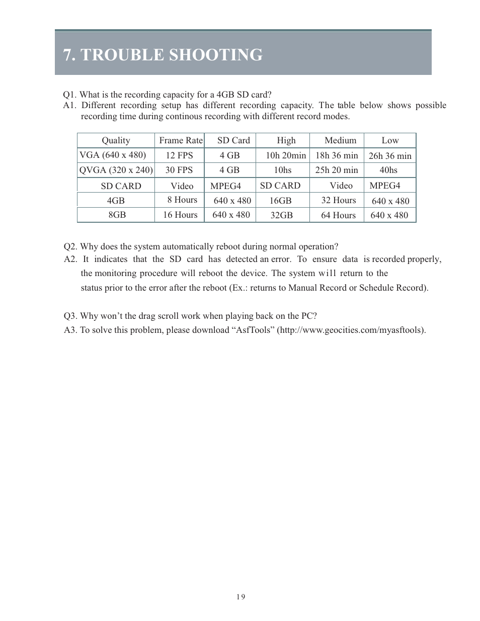 Trouble shooting | COP-USA SLDVR User Manual | Page 20 / 21