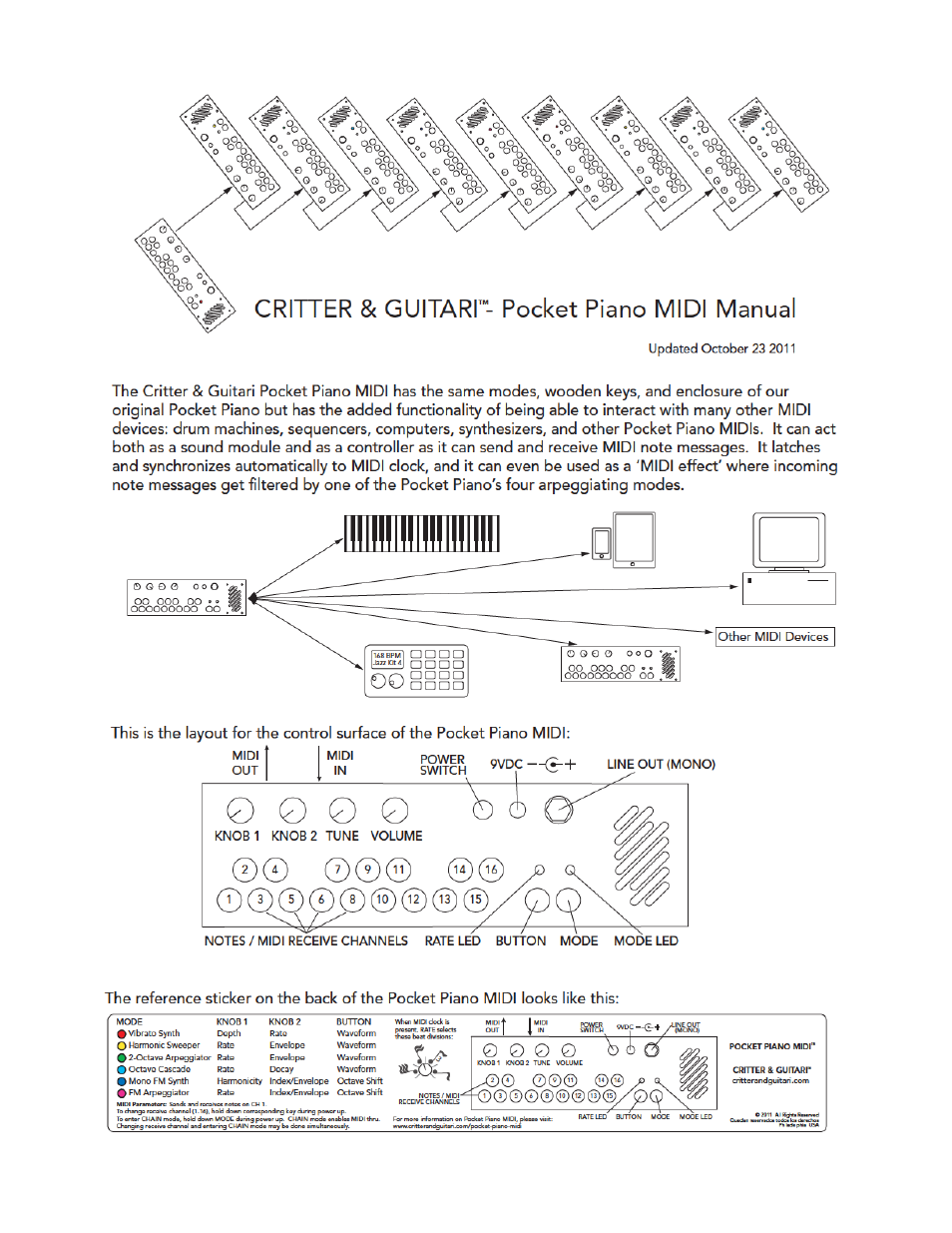 Critter&Guitari Pocket Piano User Manual | 3 pages