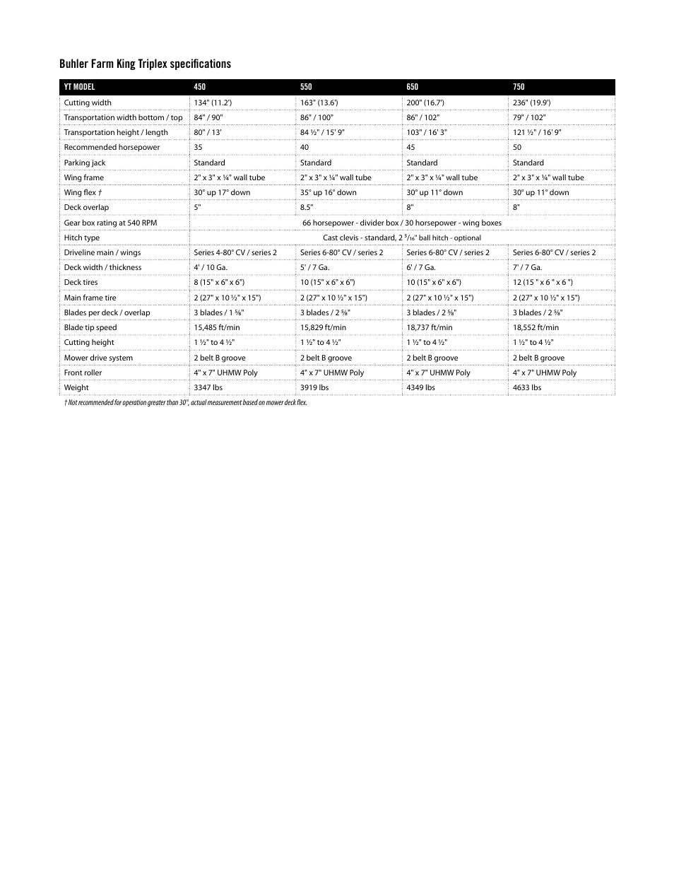 Buhler 450 User Manual | 1 page