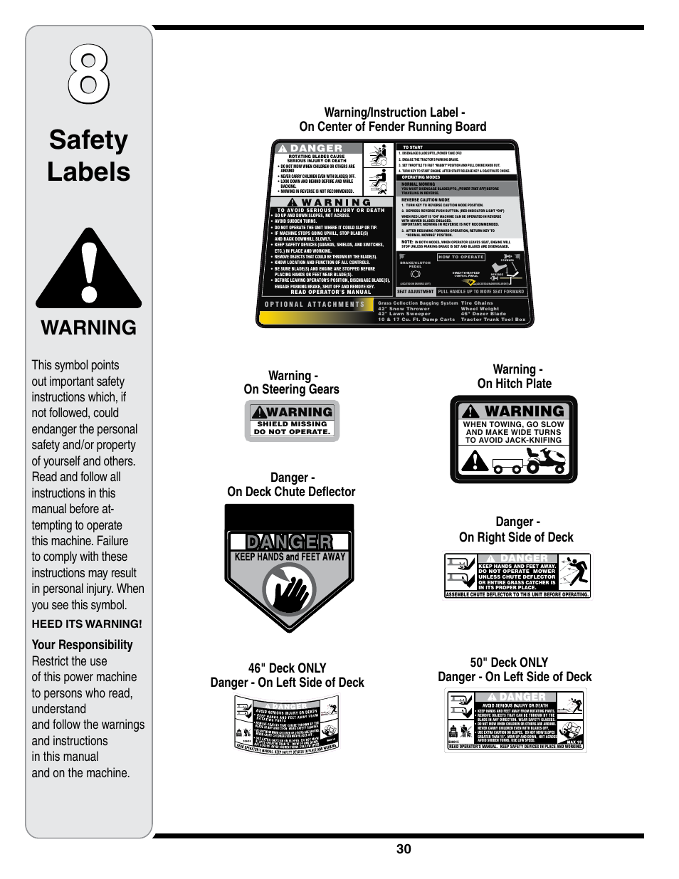 Safety labels, Warning, Danger - on right side of deck | Heed its warning | Cub Cadet i1050 User Manual | Page 30 / 36