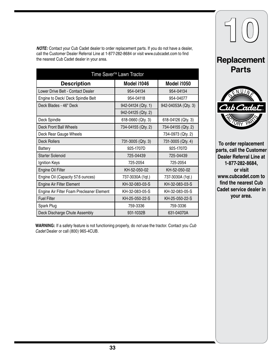 Replacement parts | Cub Cadet i1050 User Manual | Page 33 / 36