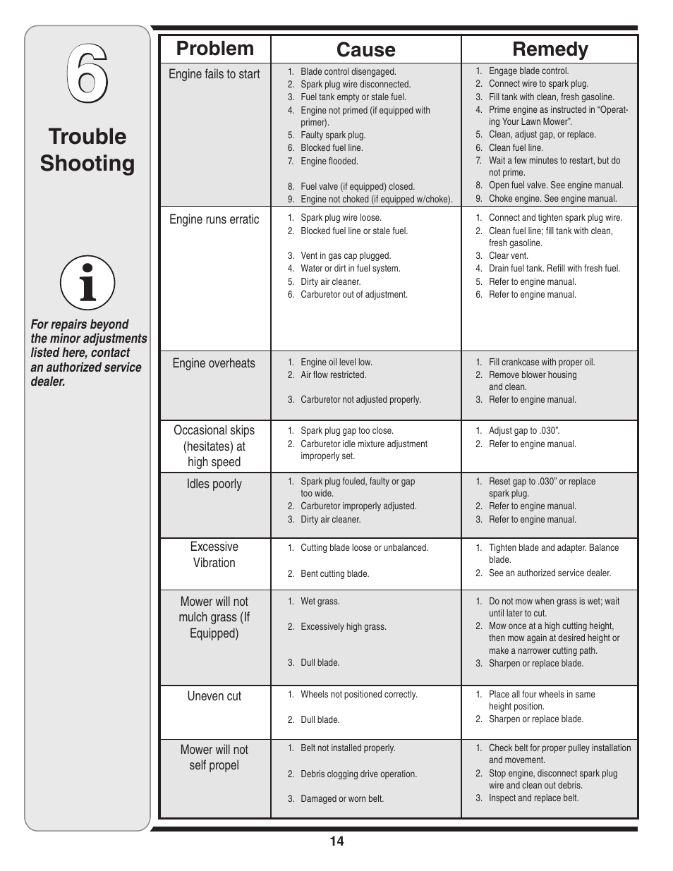 Trouble shooting, Cause problem remedy | Cub Cadet 980 User Manual | Page 14 / 20