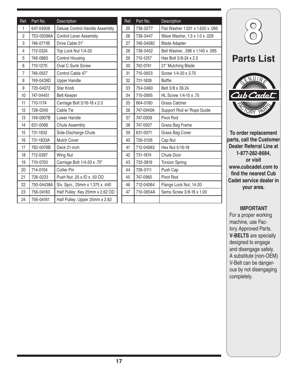 Parts list | Cub Cadet 980 User Manual | Page 17 / 20