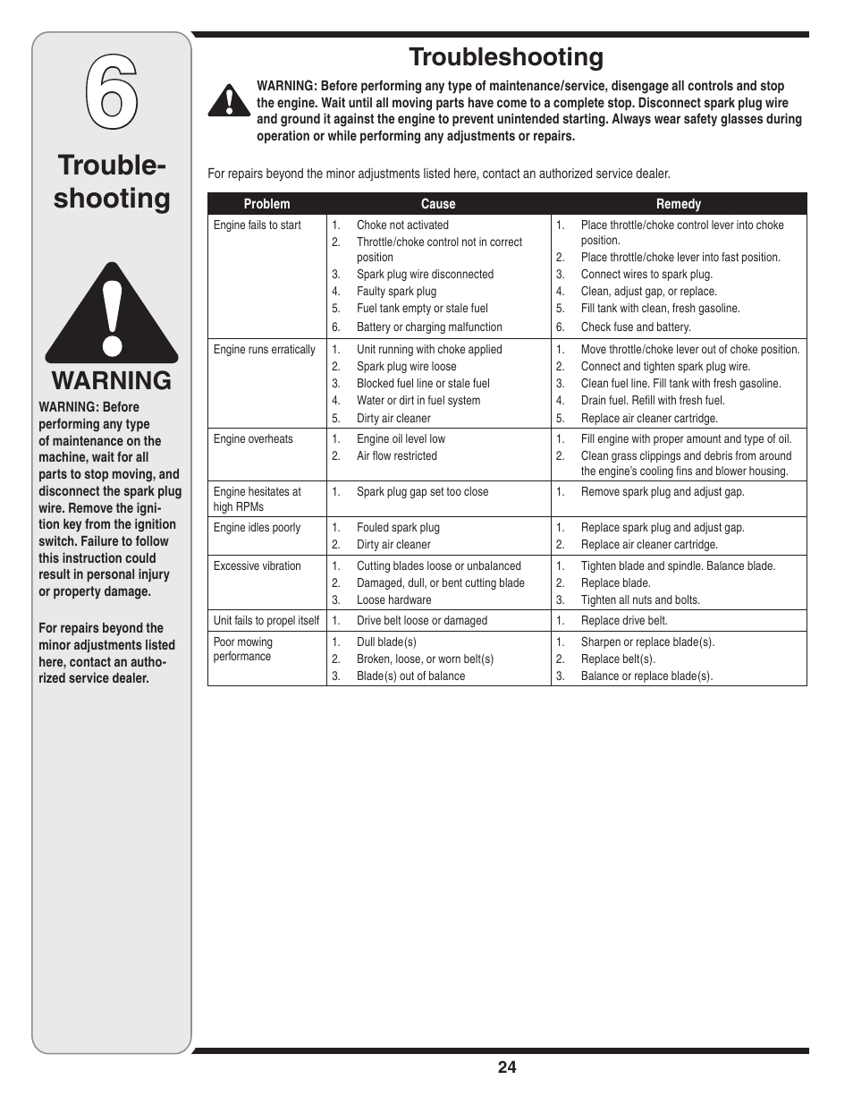 Trouble- shooting, Warning, Troubleshooting | Cub Cadet Time Save User Manual | Page 24 / 28