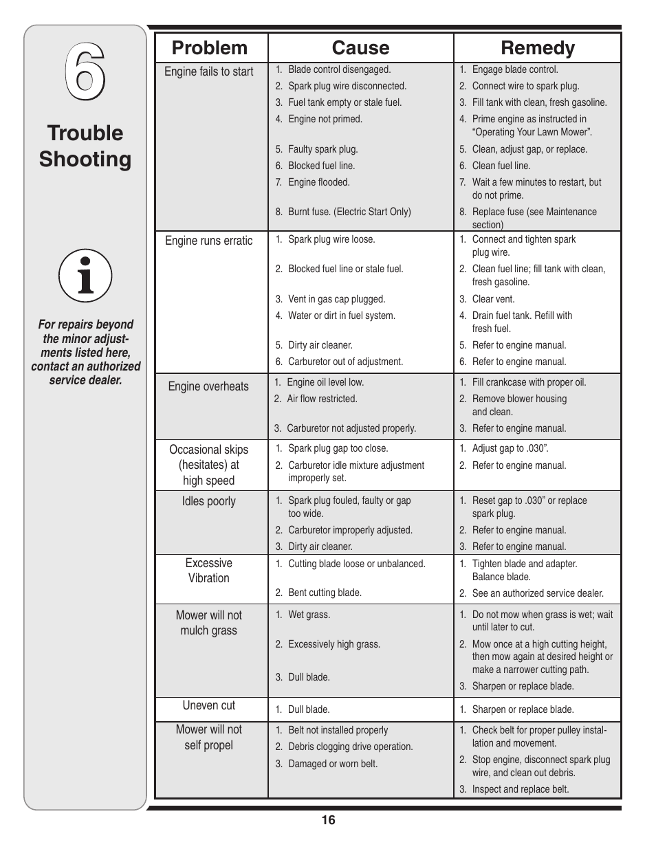 Trouble shooting, Cause problem remedy | Cub Cadet 990 User Manual | Page 16 / 24