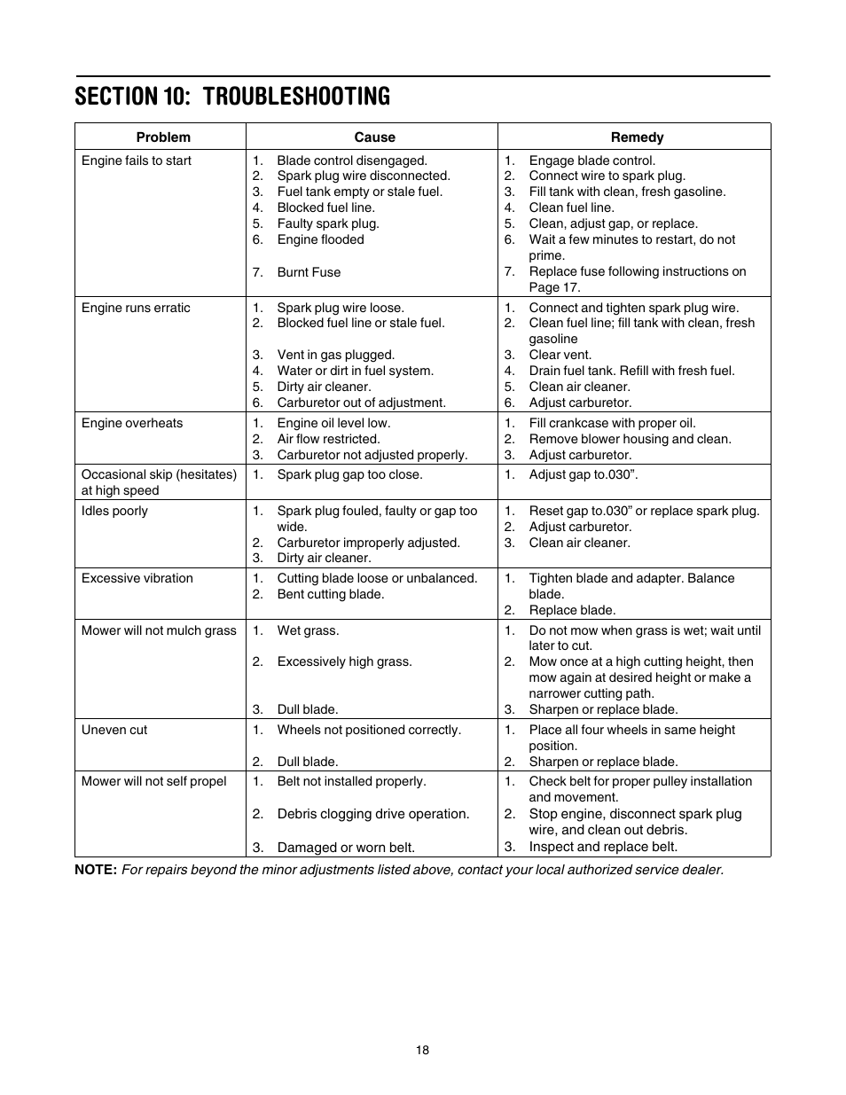 Section 10: troubleshooting | Cub Cadet 997 User Manual | Page 18 / 36