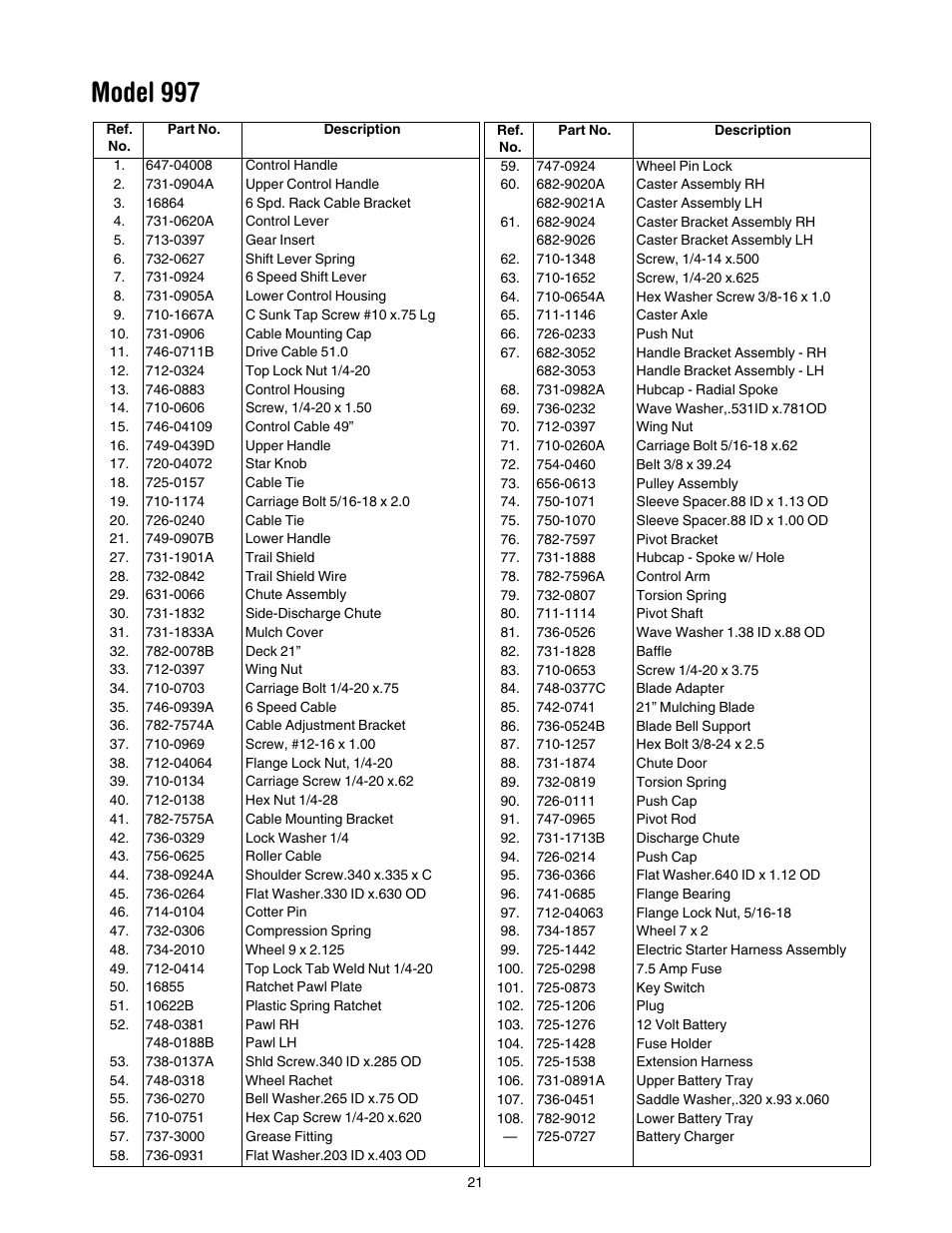 Model 997 | Cub Cadet 997 User Manual | Page 21 / 36