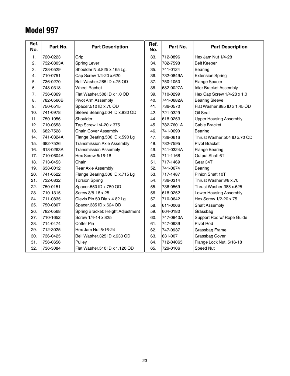 Model 997 | Cub Cadet 997 User Manual | Page 23 / 36