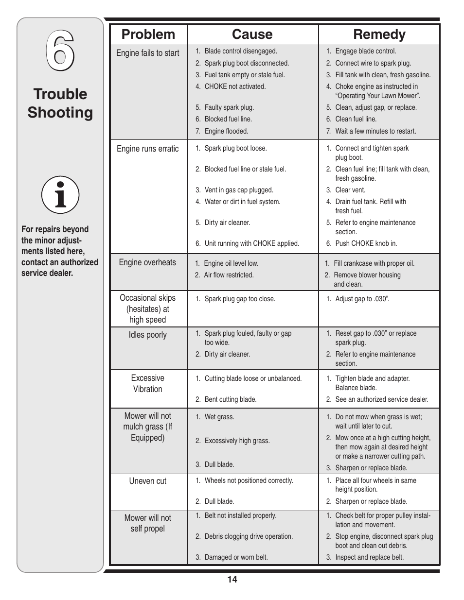 Trouble shooting, Cause problem remedy | Cub Cadet 18M User Manual | Page 14 / 32