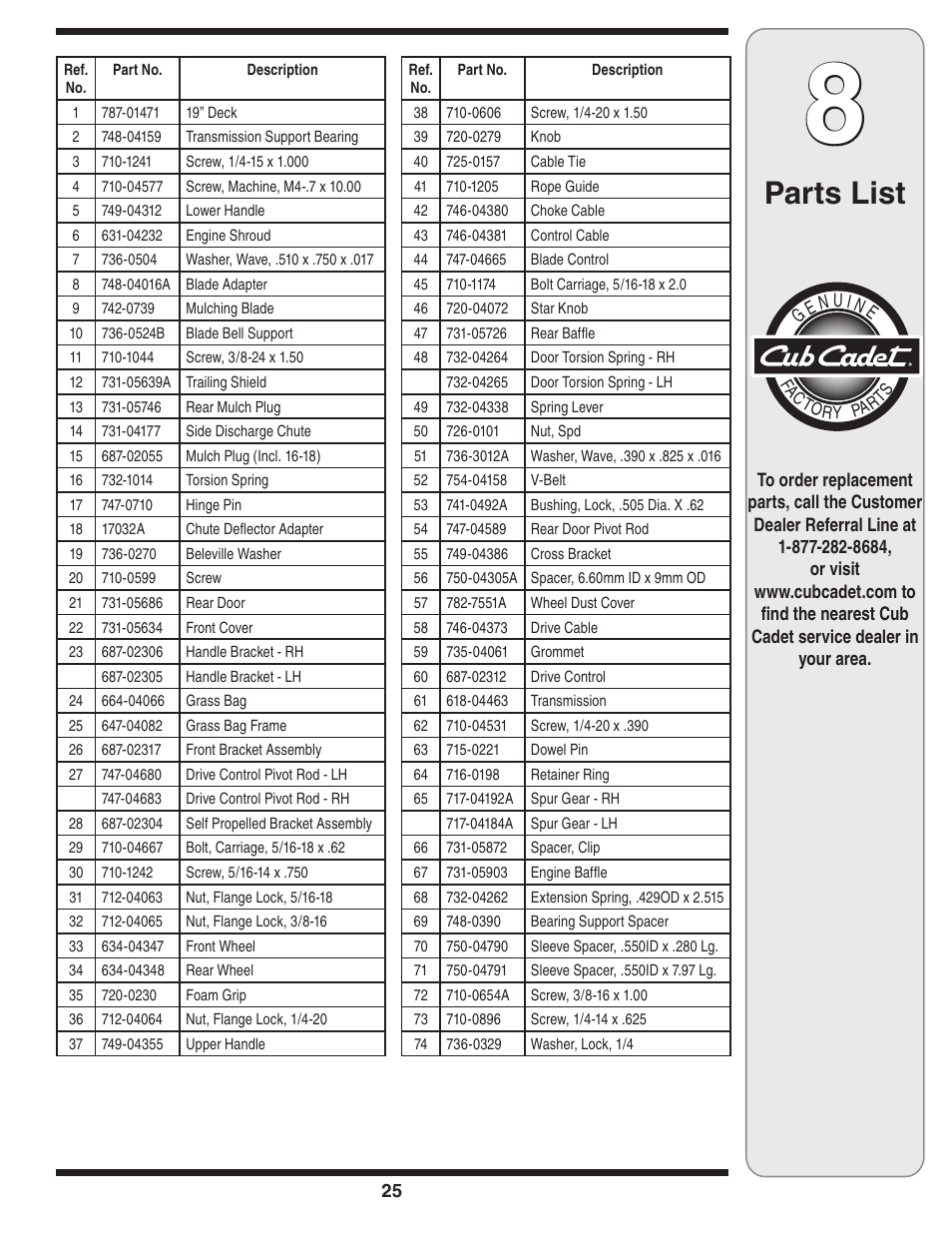 Parts list | Cub Cadet 18M User Manual | Page 25 / 32