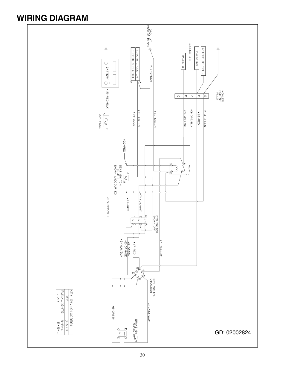 Wiring diagram | Cub Cadet 7 Fabricated Deck User Manual | Page 30 / 36