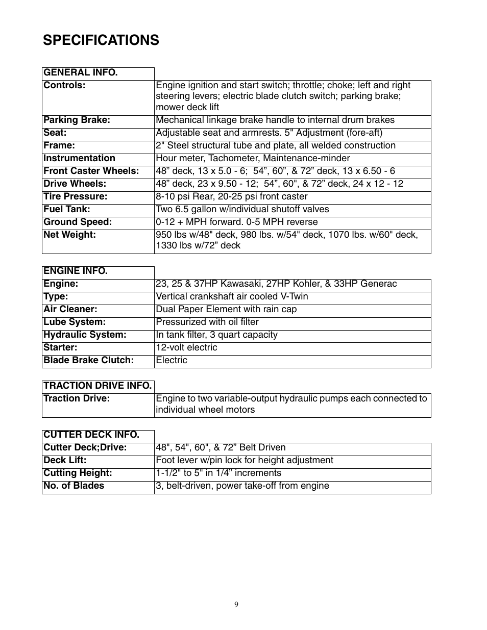 Specifications | Cub Cadet 7 Fabricated Deck User Manual | Page 9 / 32