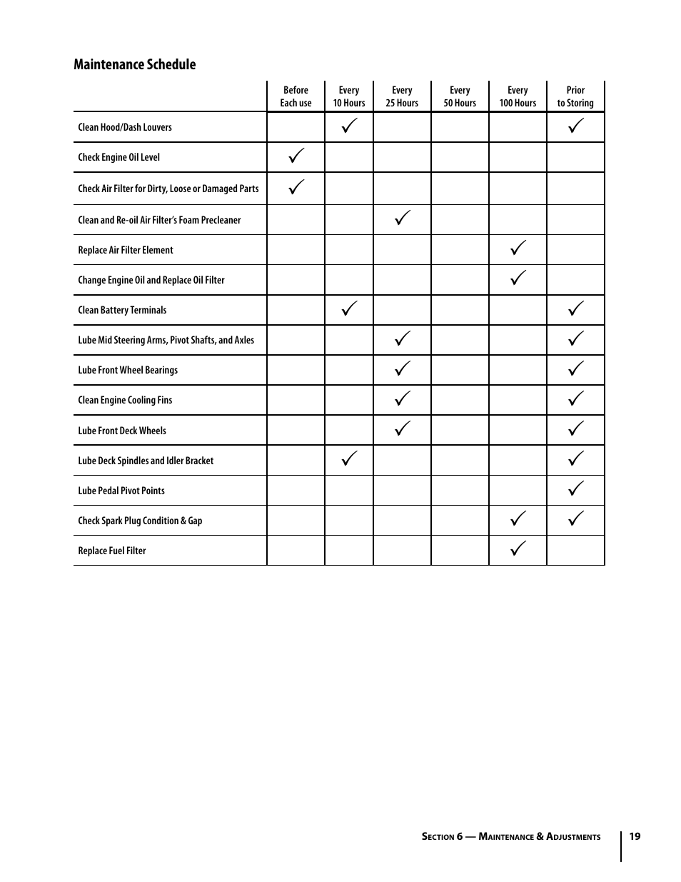 Cub Cadet I1042 User Manual | Page 19 / 56