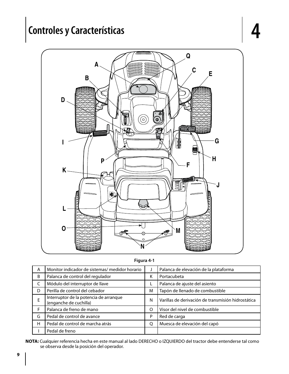 Controles y características | Cub Cadet I1042 User Manual | Page 37 / 56