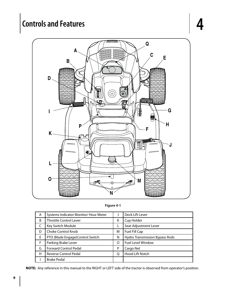 Controls and features | Cub Cadet I1042 User Manual | Page 9 / 56