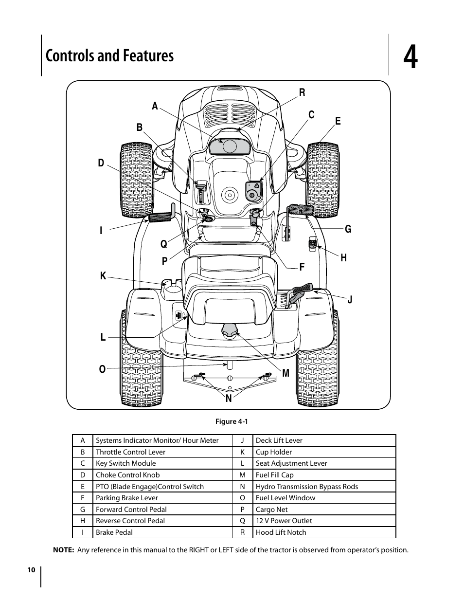 Controls and features | Cub Cadet i1050 User Manual | Page 10 / 32