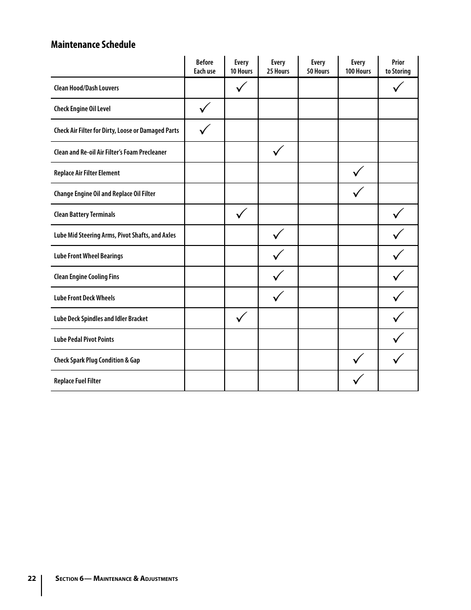 Cub Cadet i1050 User Manual | Page 22 / 32