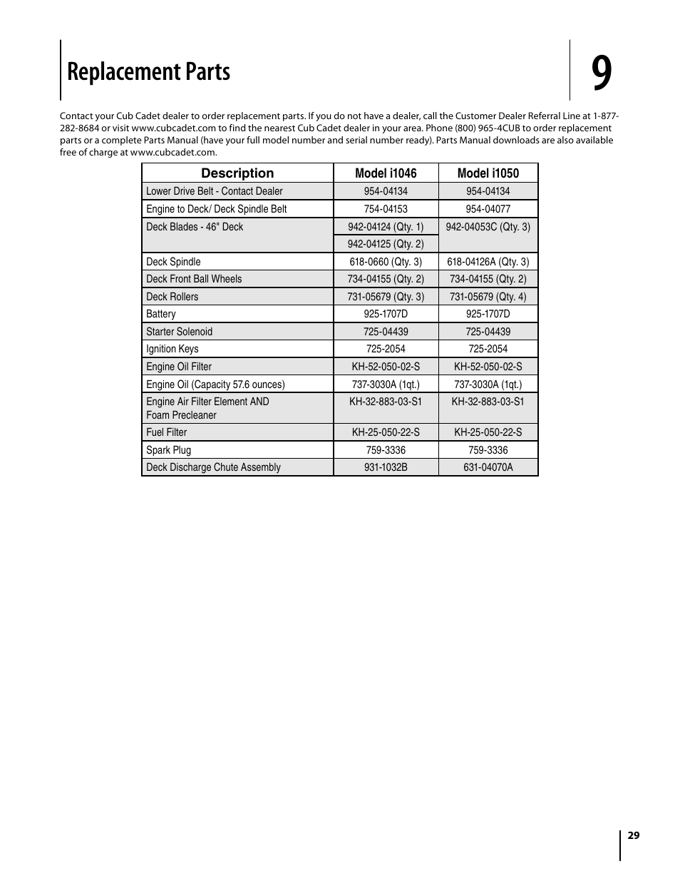 Replacement parts | Cub Cadet i1050 User Manual | Page 29 / 32