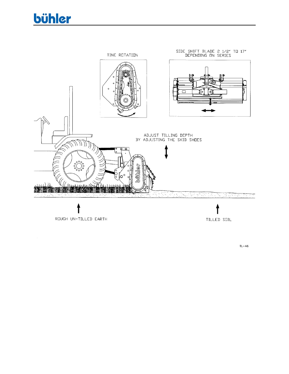 Buhler 45 Series User Manual | Page 22 / 44