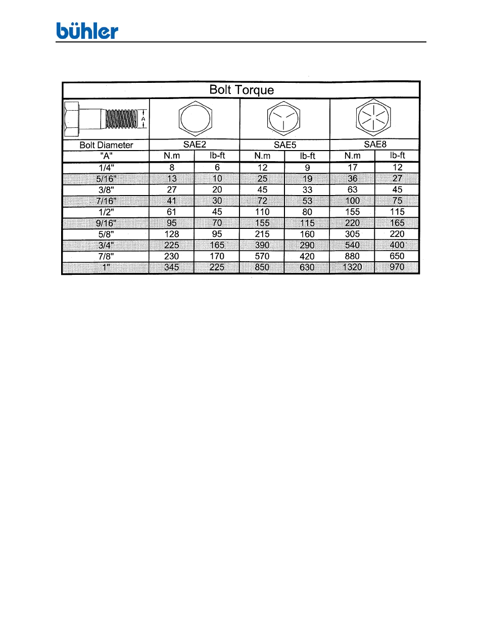 Buhler 45 Series User Manual | Page 30 / 44