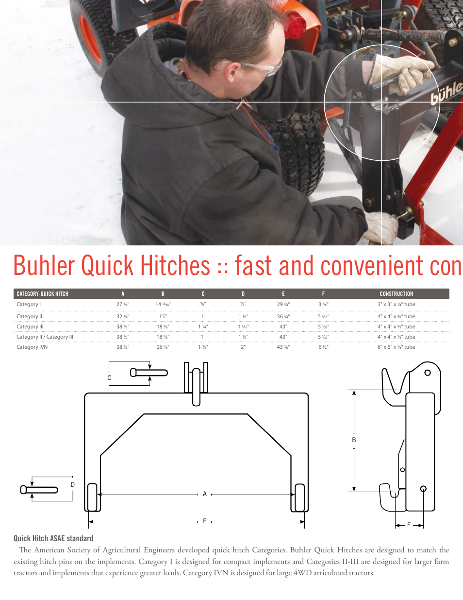 Buhler III User Manual | Page 2 / 4