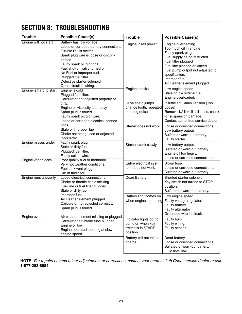 Section 8: troubleshooting | Cub Cadet 641 User Manual | Page 20 / 24