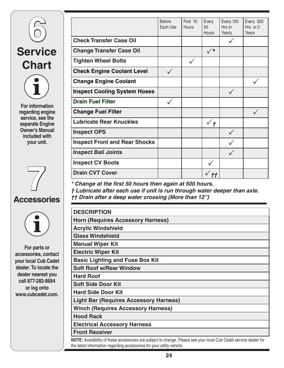 Service chart, Accessories | Cub Cadet J467 User Manual | Page 24 / 32