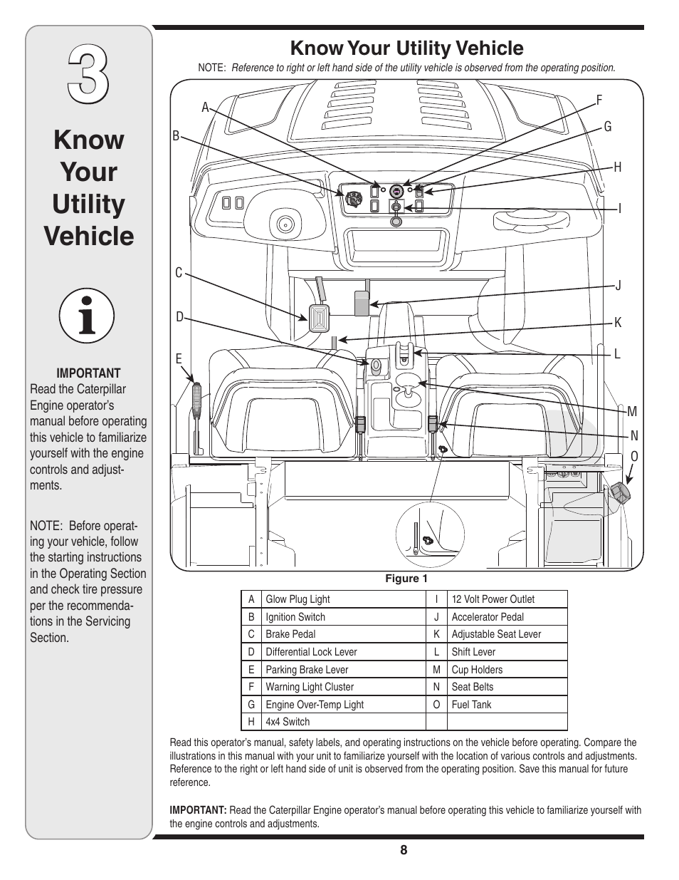 Know your utility vehicle | Cub Cadet J467 User Manual | Page 8 / 32