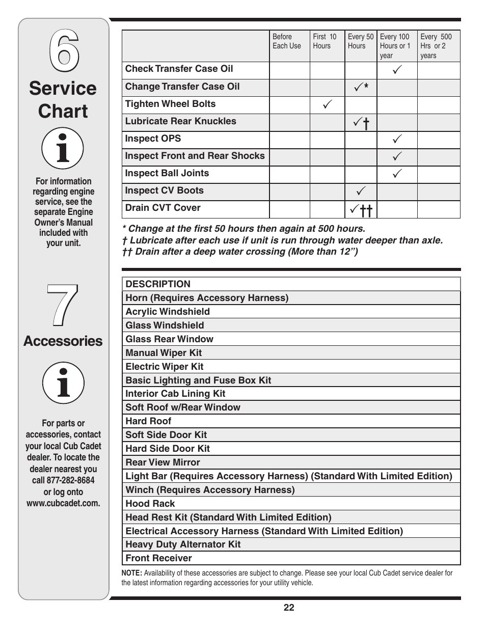 Service chart | Cub Cadet Series C470 User Manual | Page 22 / 28