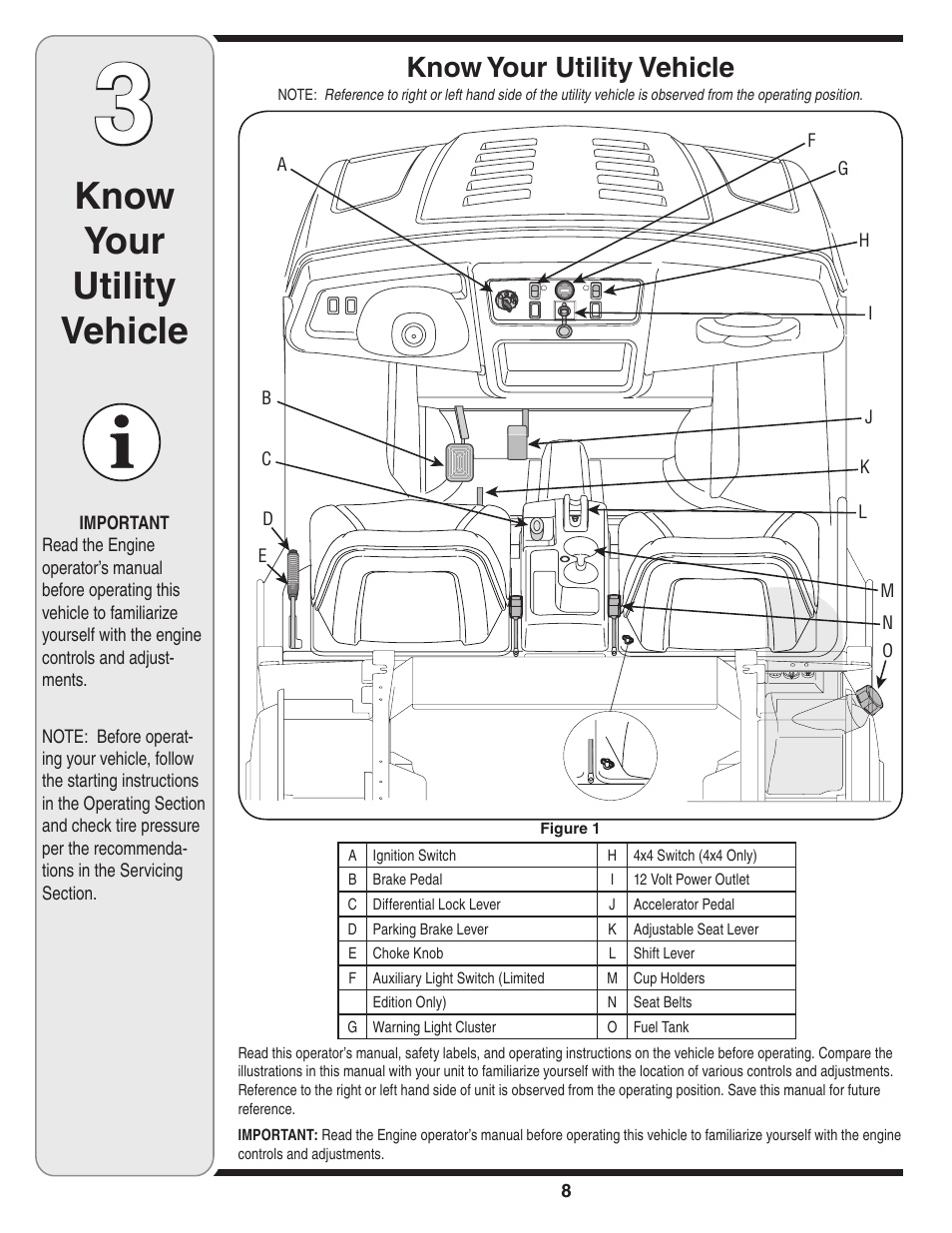 Know your utility vehicle | Cub Cadet Series C470 User Manual | Page 8 / 28