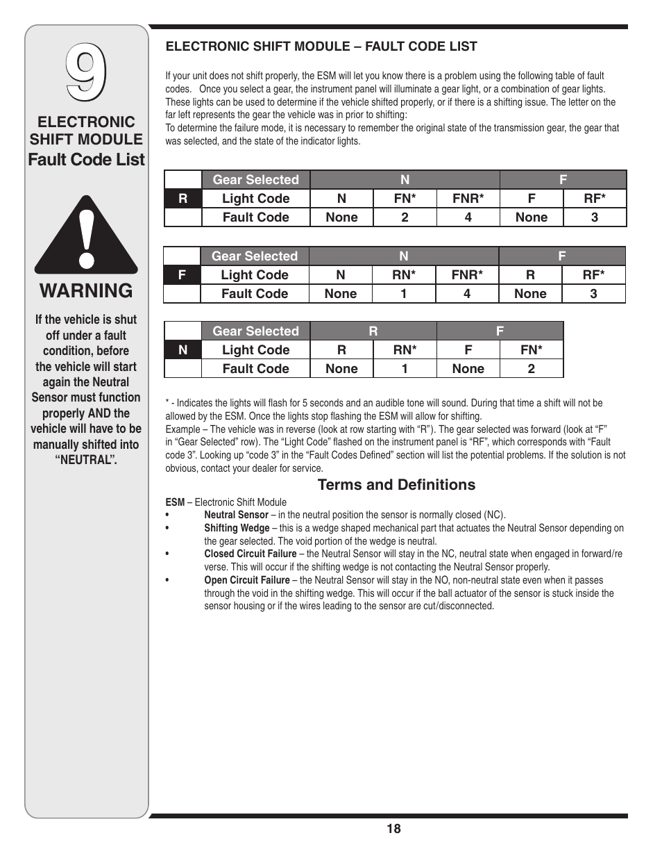 Warning, Fault code list | Cub Cadet 435D User Manual | Page 18 / 24