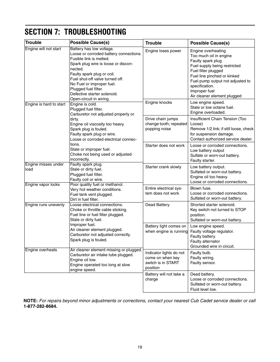 Section 7: troubleshooting | Cub Cadet 642 User Manual | Page 19 / 24