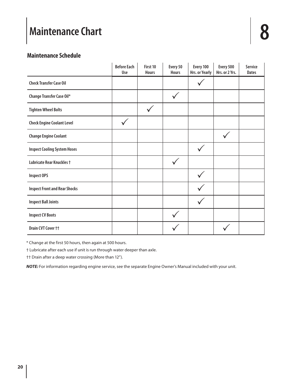 Maintenance chart | Cub Cadet M467 User Manual | Page 20 / 28