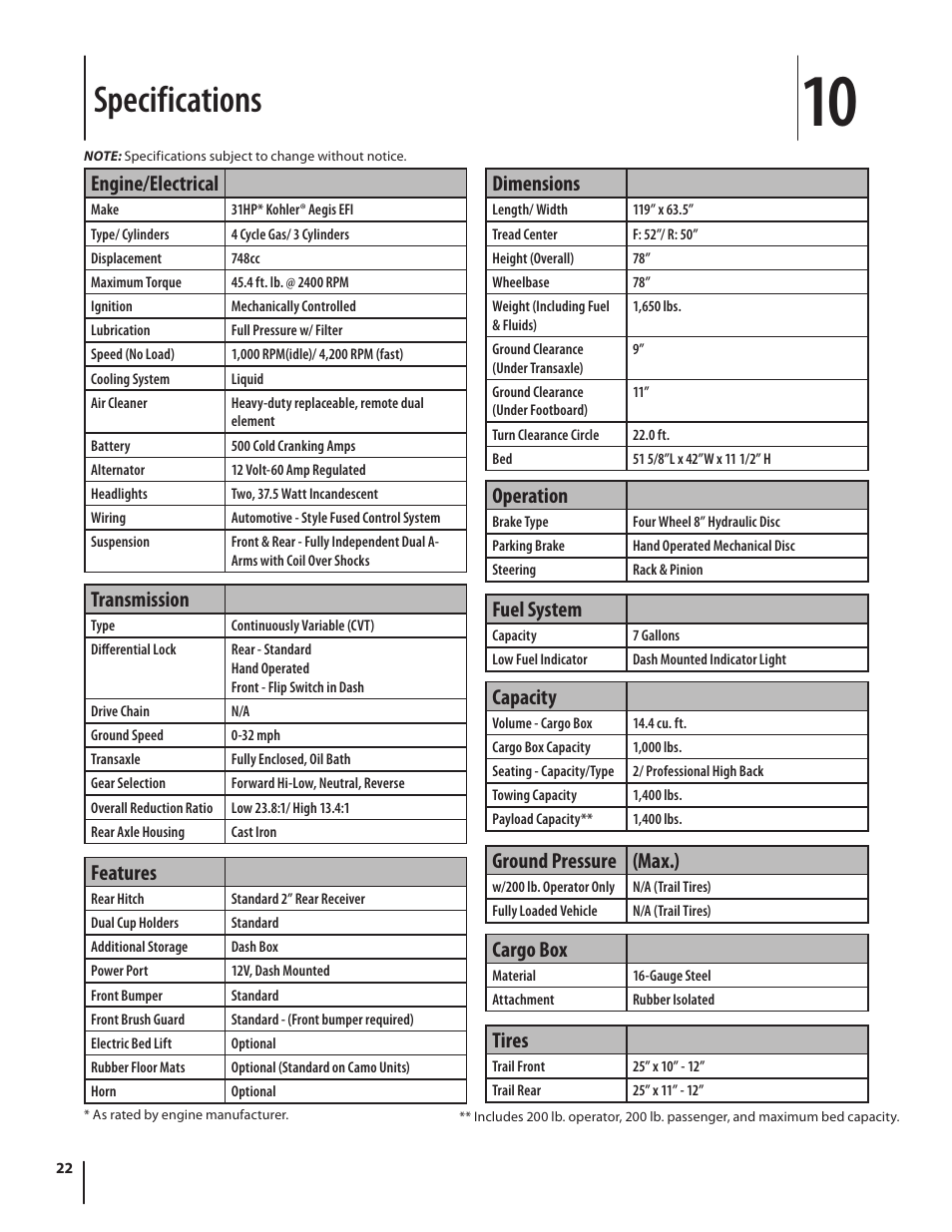 Specifications, Engine/electrical, Transmission | Features, Dimensions, Operation, Fuel system, Capacity, Ground pressure (max.), Cargo box | Cub Cadet M467 User Manual | Page 22 / 28